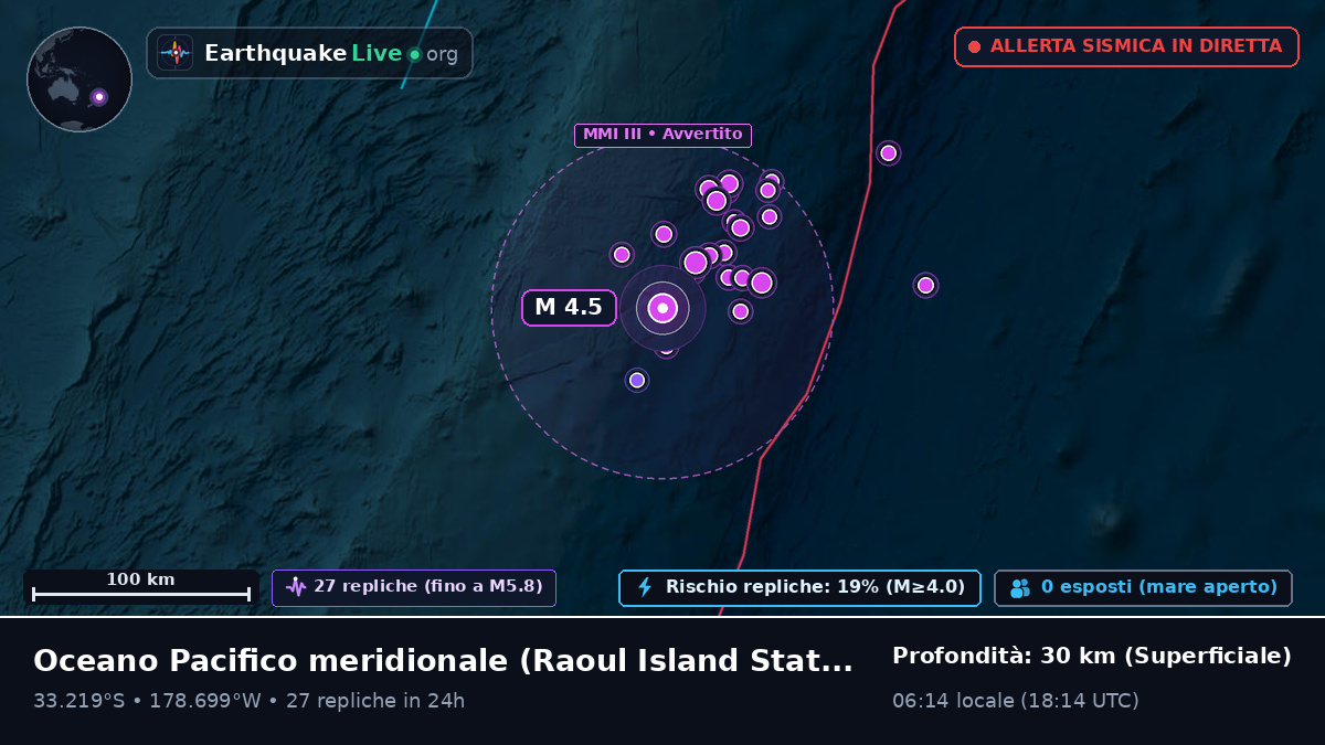 Oceano Pacifico meridionale (Kermadec Islands)