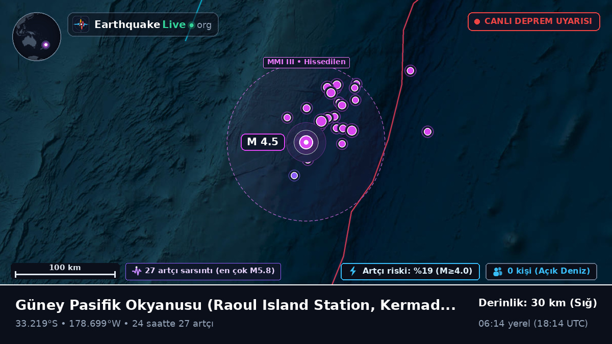Güney Pasifik Okyanusu (Kermadec Islands)