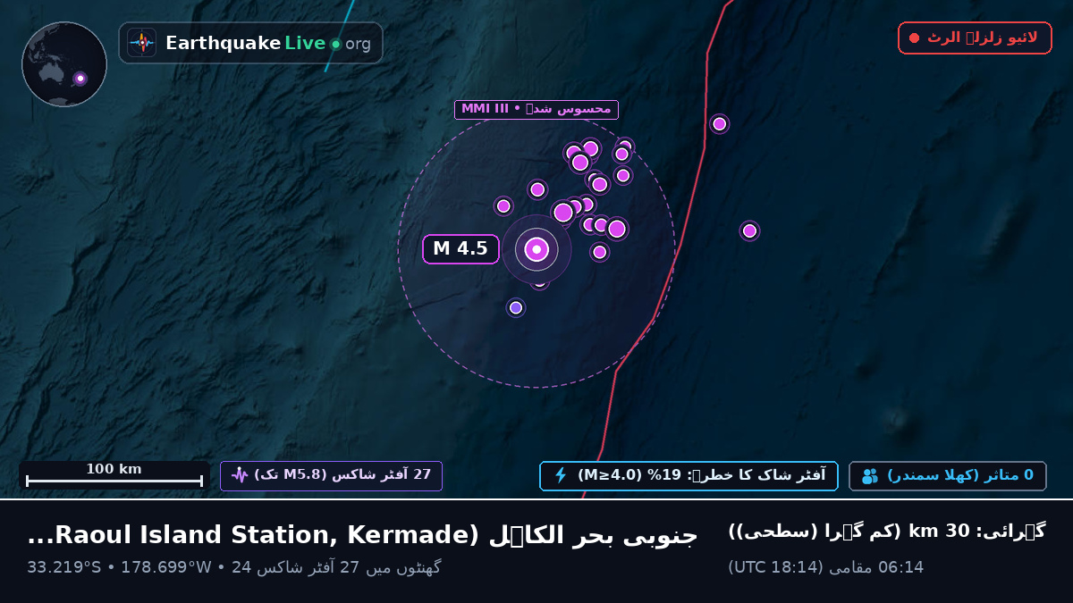 جنوبی بحر الکاہل (Kermadec Islands)