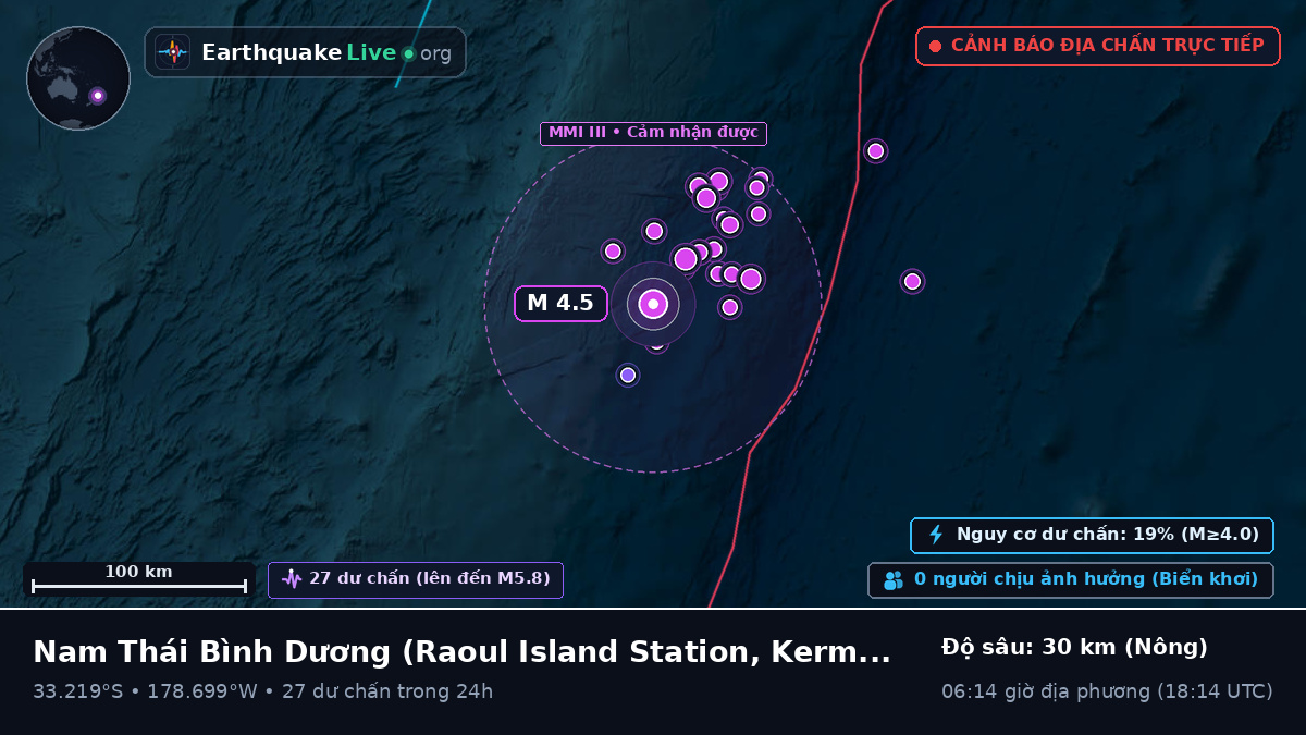 Nam Thái Bình Dương (Kermadec Islands)