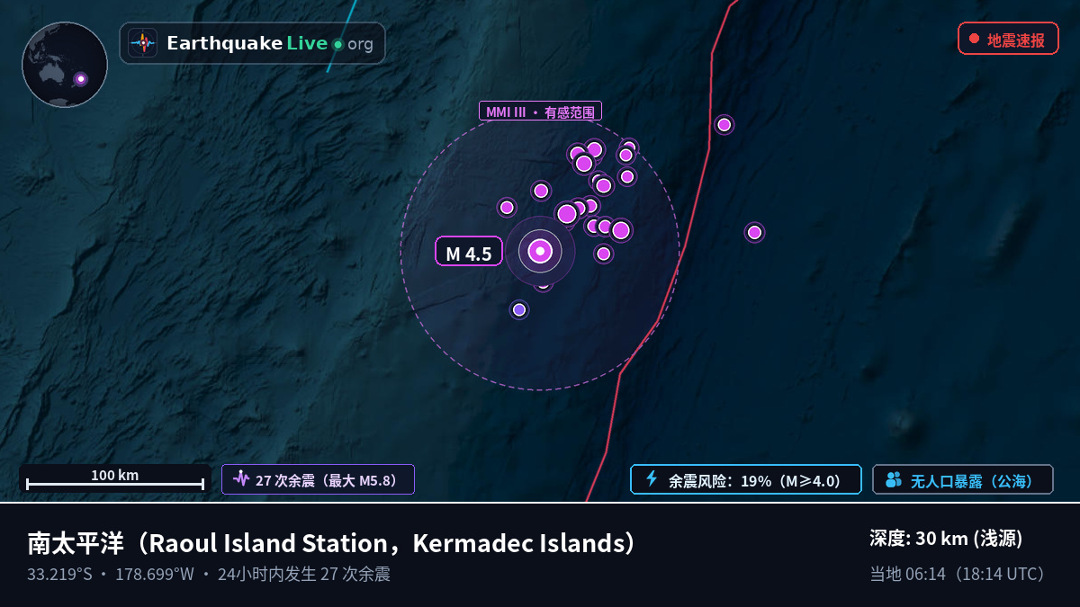 南太平洋 (Kermadec Islands)