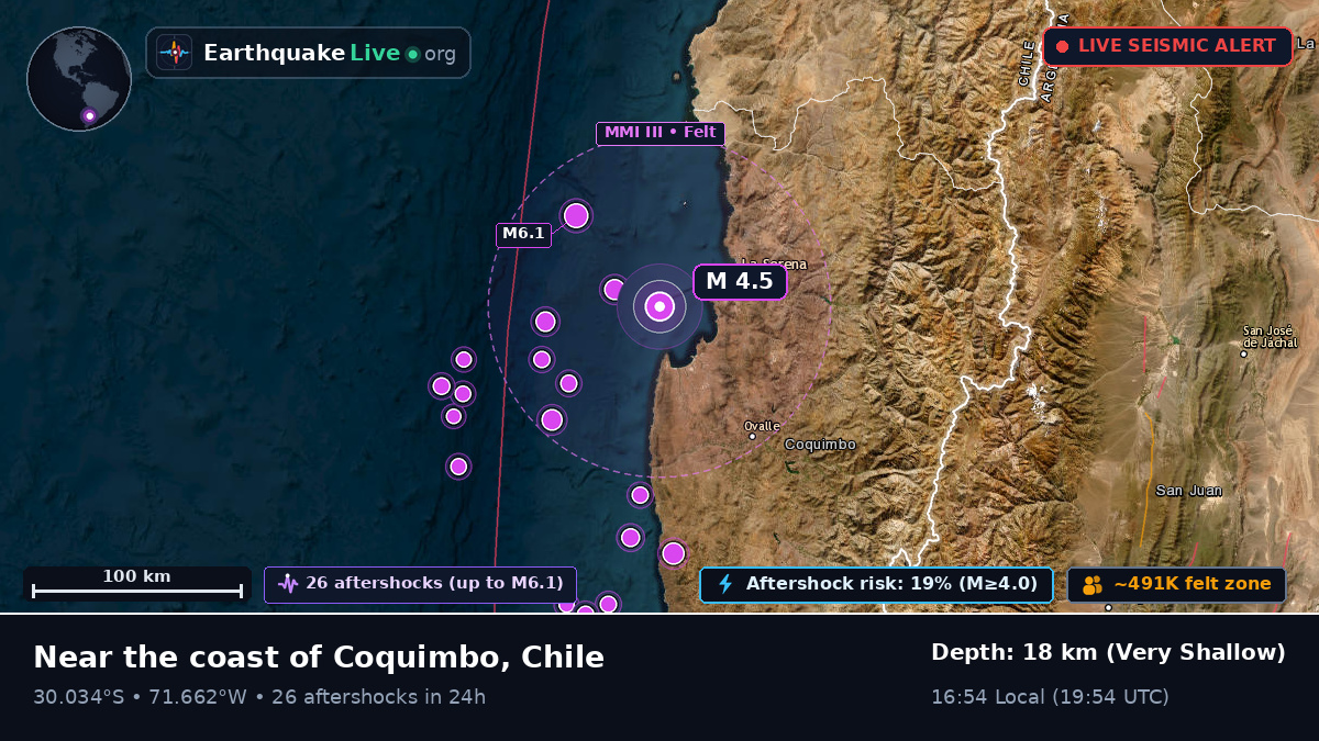 Coquimbo, Chile