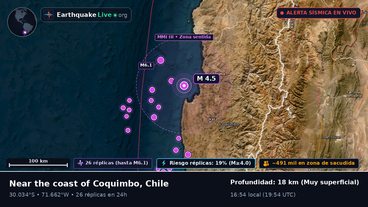Coquimbo, Chile