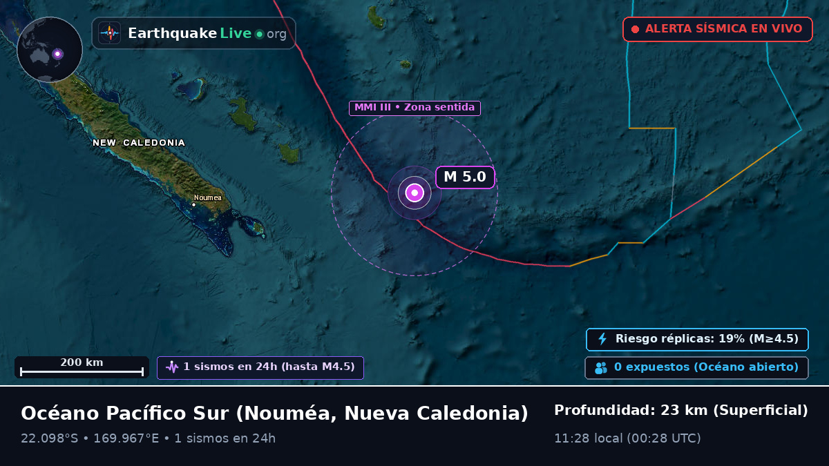 Océano Pacífico Sur (Nueva Caledonia)
