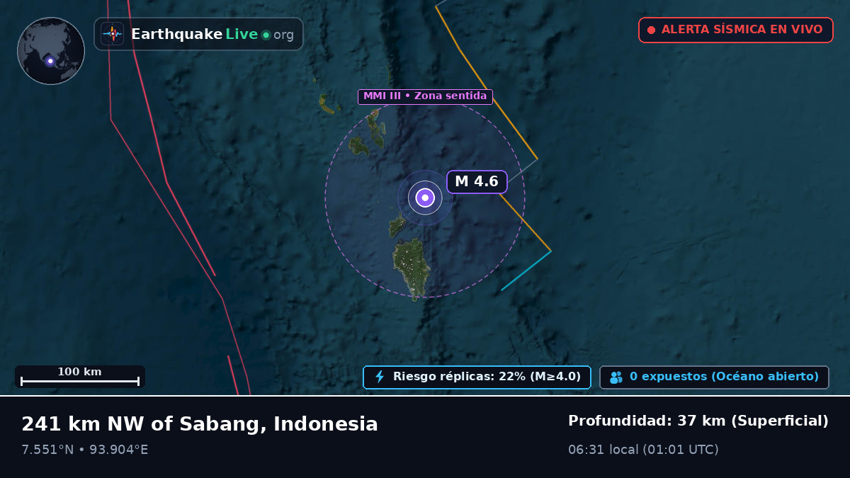 Océano Índico (Indonesia)