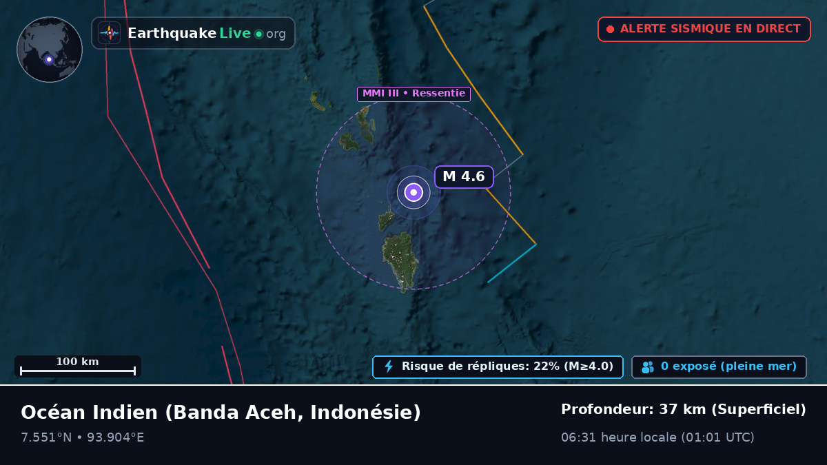 Océan Indien (Indonésie)