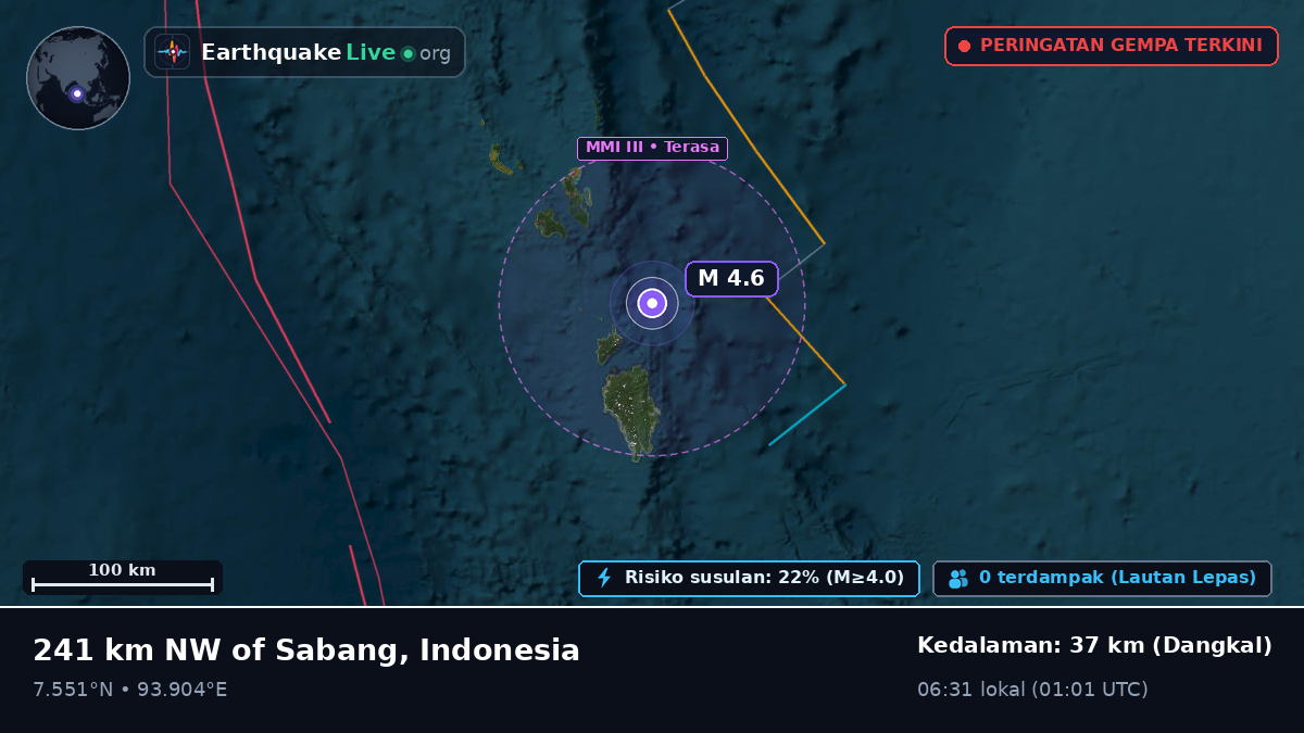 Samudra Hindia (Indonesia)
