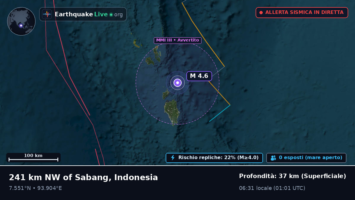 Oceano Indiano (Indonesia)