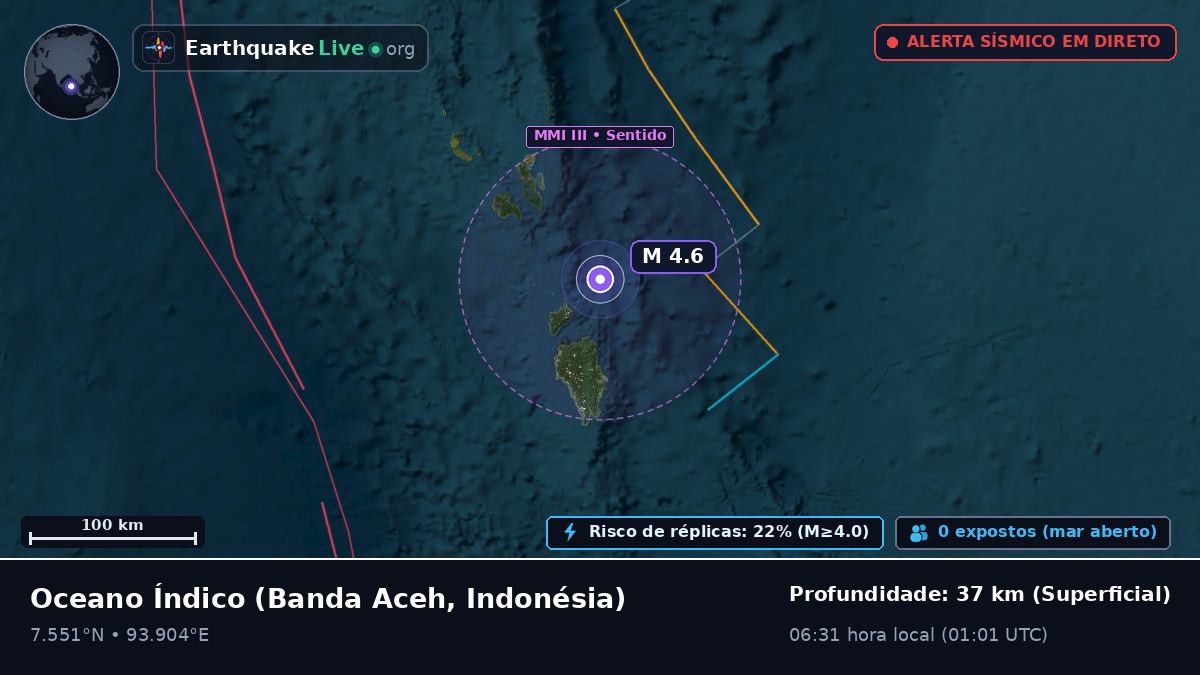 Oceano Índico (Indonésia)