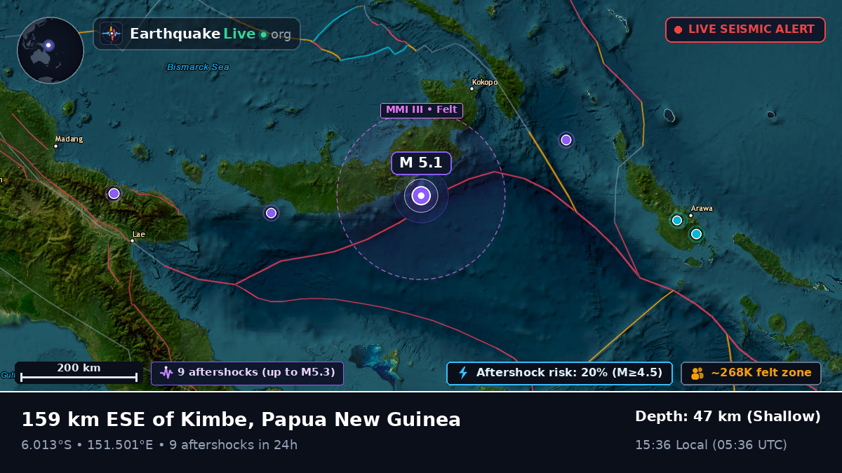 Solomon Sea (Papua New Guinea)
