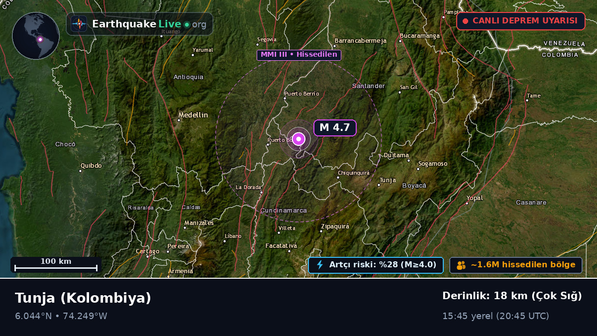 Boyacá, Kolombiya