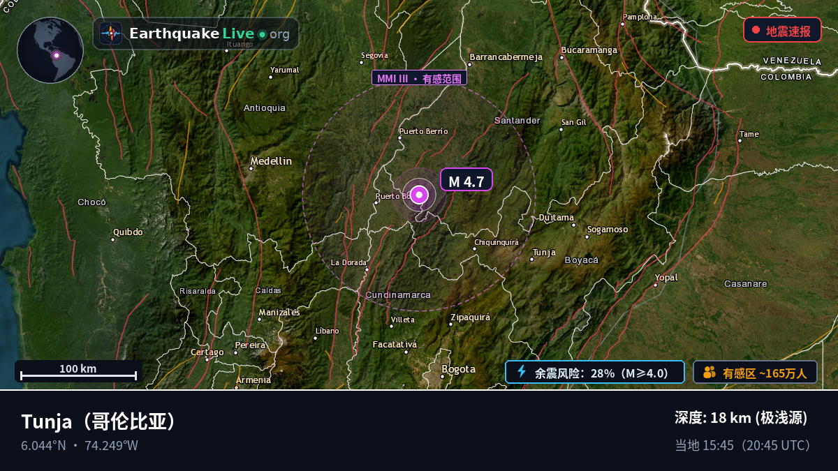 Boyacá, 哥伦比亚