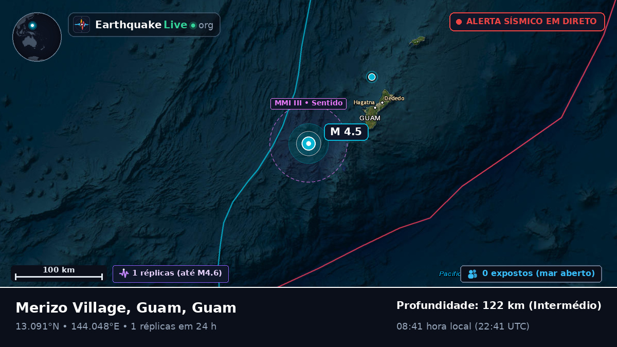Mar das Filipinas (Guam)