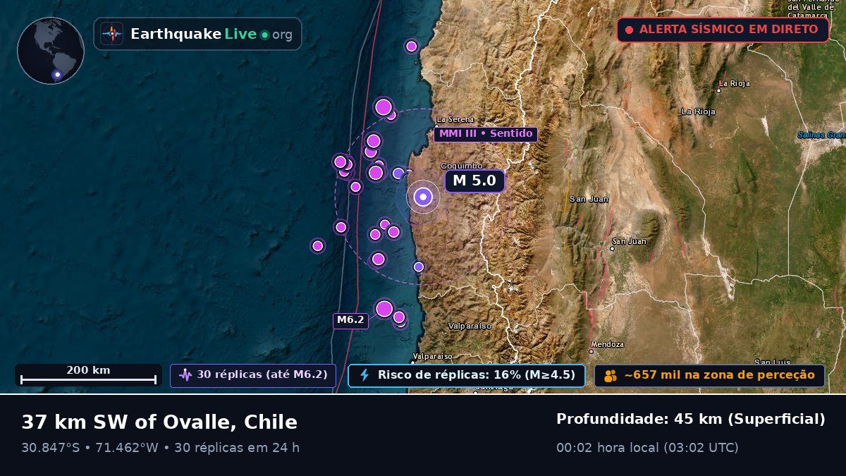 Coquimbo, Chile