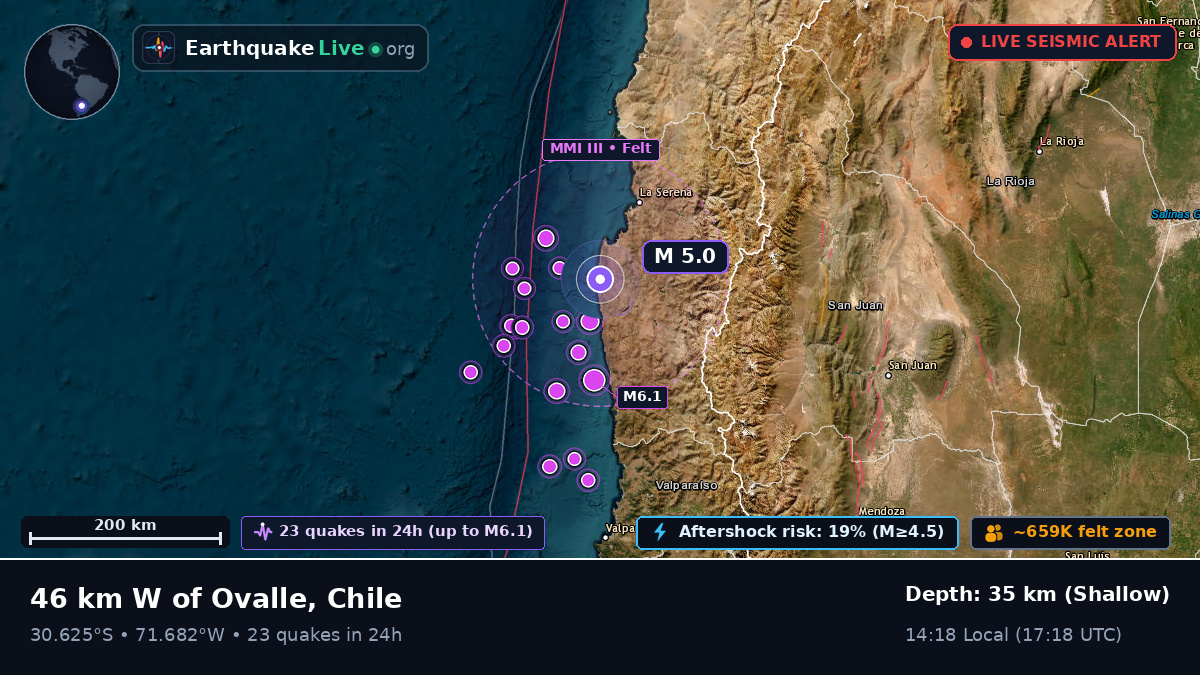 Coquimbo, Chile