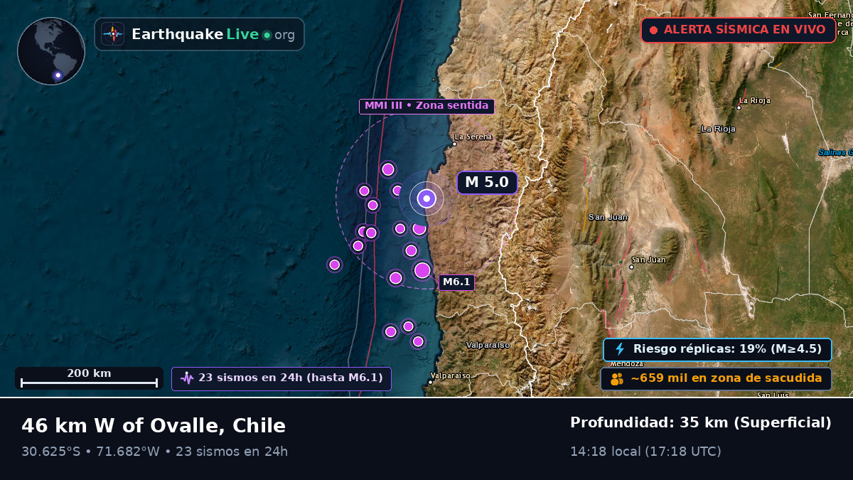 Coquimbo, Chile