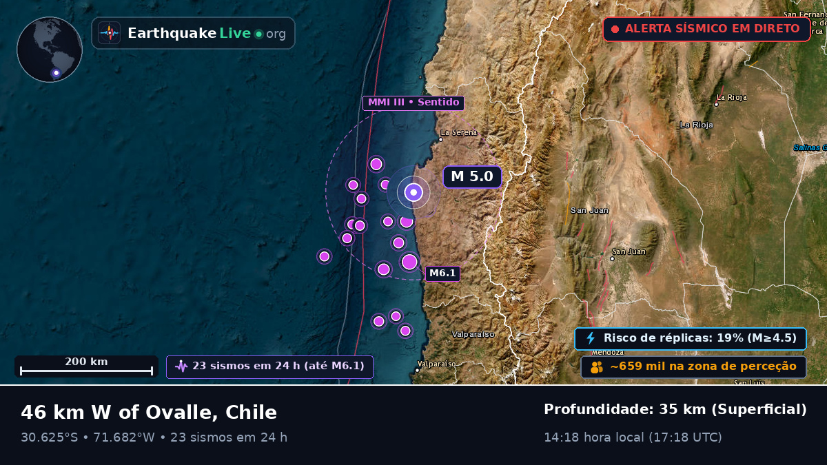 Coquimbo, Chile