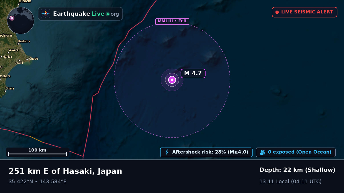North Pacific Ocean (Japan)