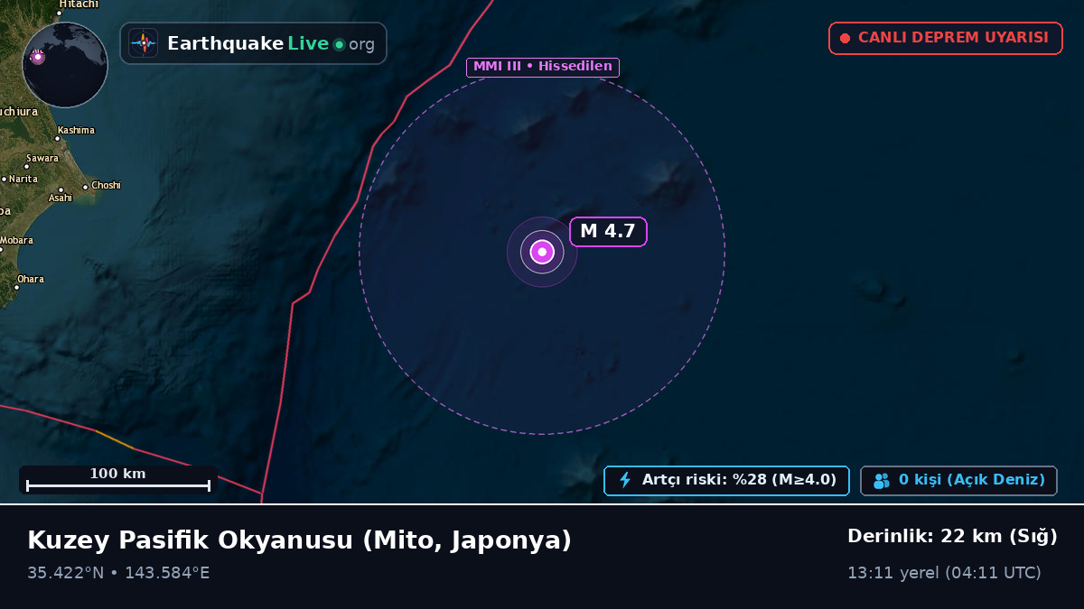 Kuzey Pasifik Okyanusu (Japonya)