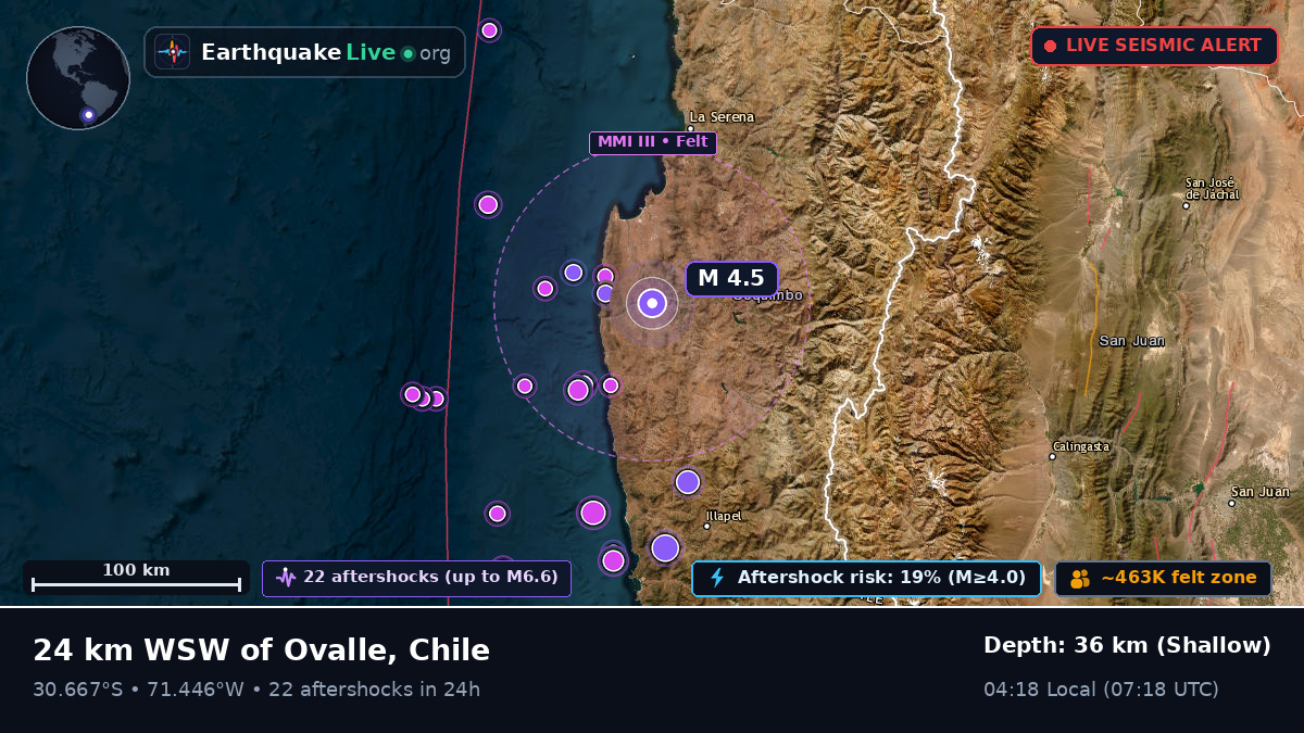 Coquimbo, Chile