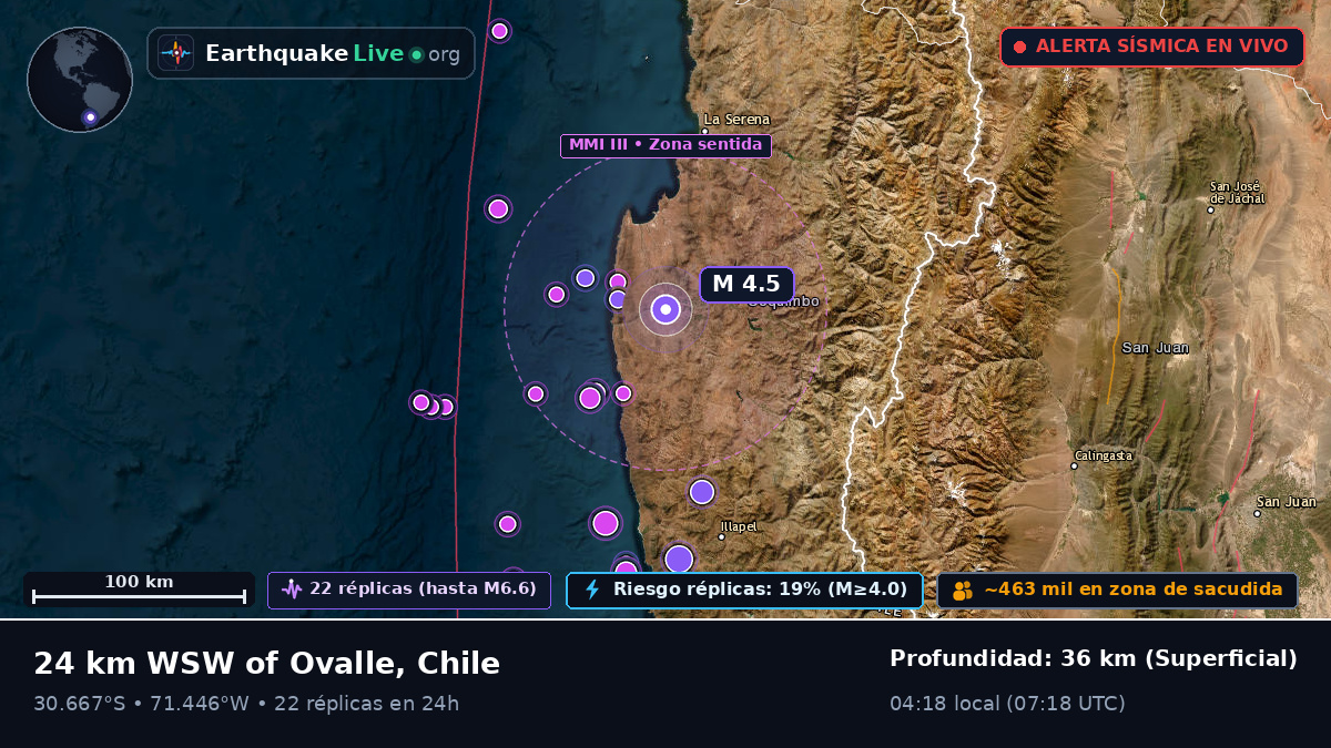 Coquimbo, Chile