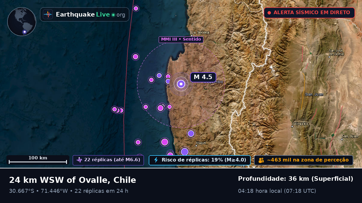 Coquimbo, Chile