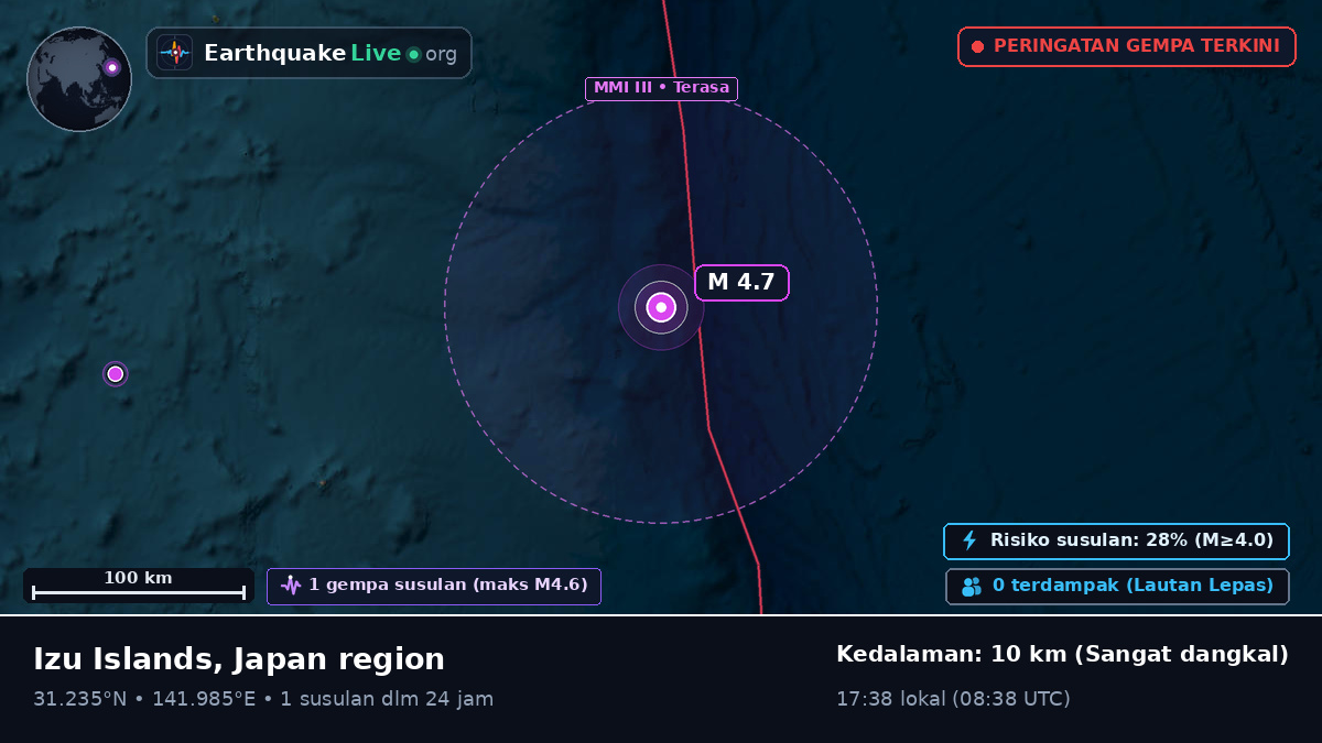 Samudra Pasifik Utara (Jepang)