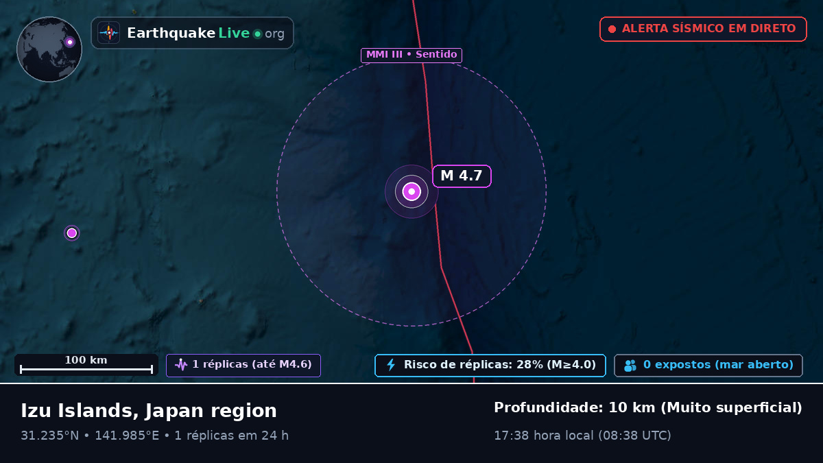 Oceano Pacífico Norte (Japão)
