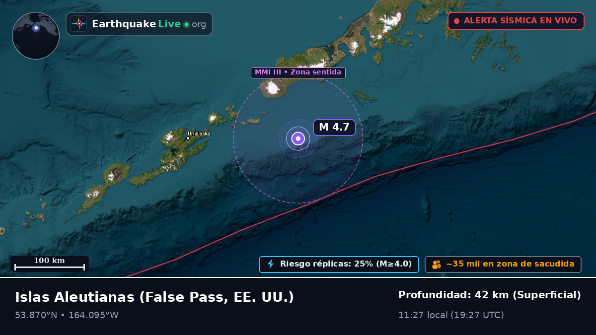 Islas Aleutianas (EE. UU.)
