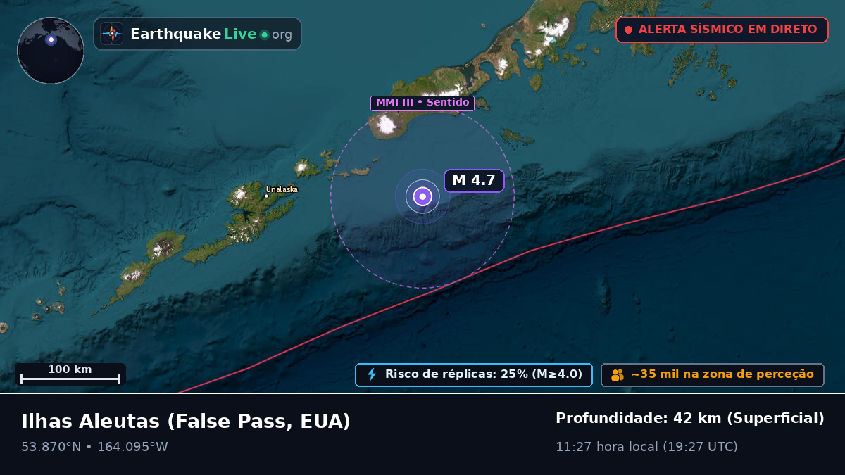 Ilhas Aleutas (EUA)