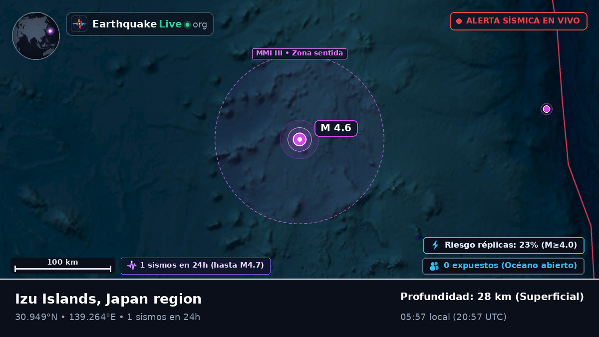 Océano Pacífico Norte (Japón)