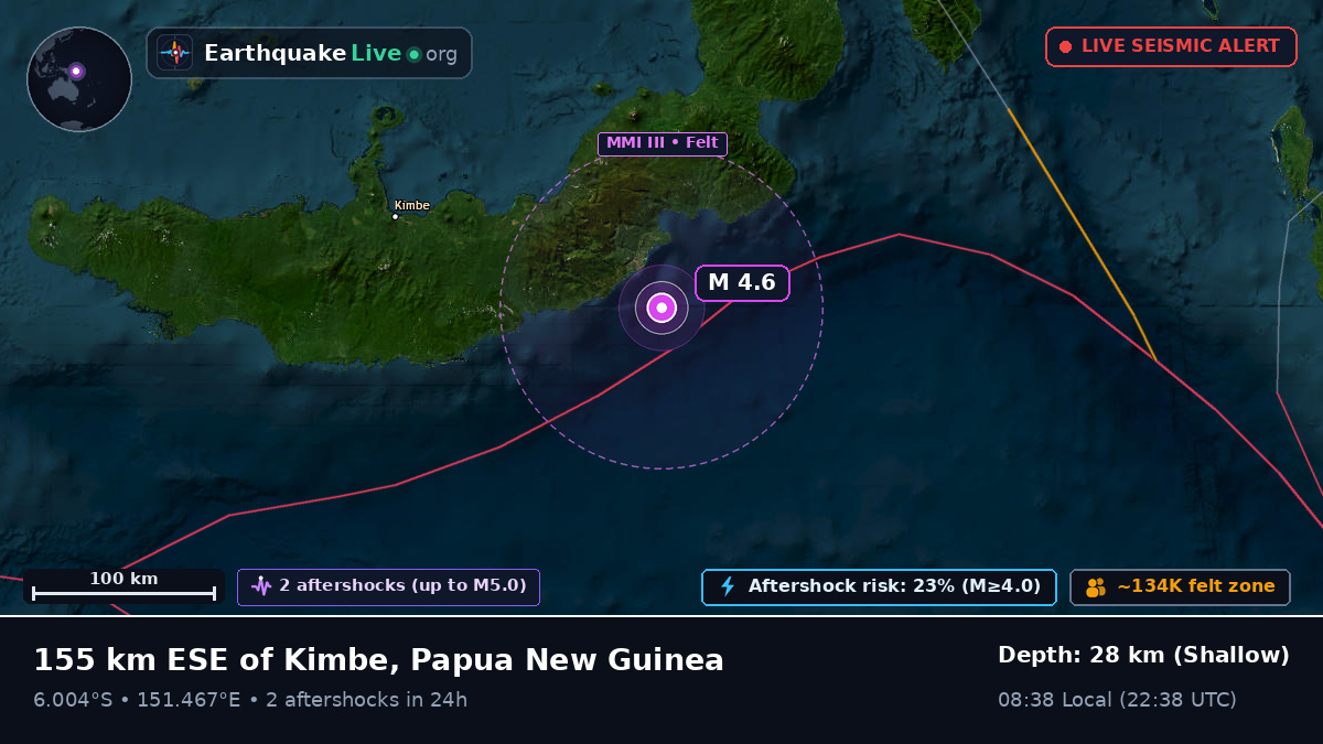 Solomon Sea (Papua New Guinea)