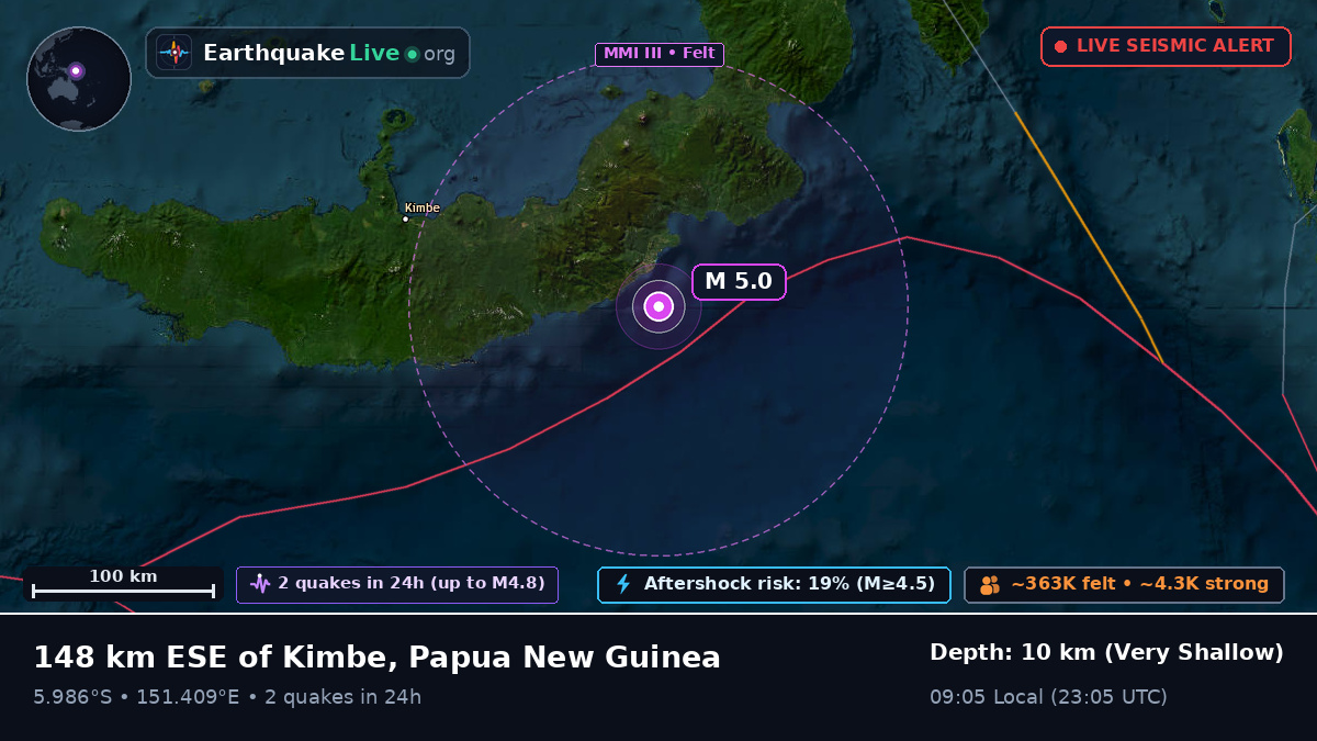 Solomon Sea (Papua New Guinea)