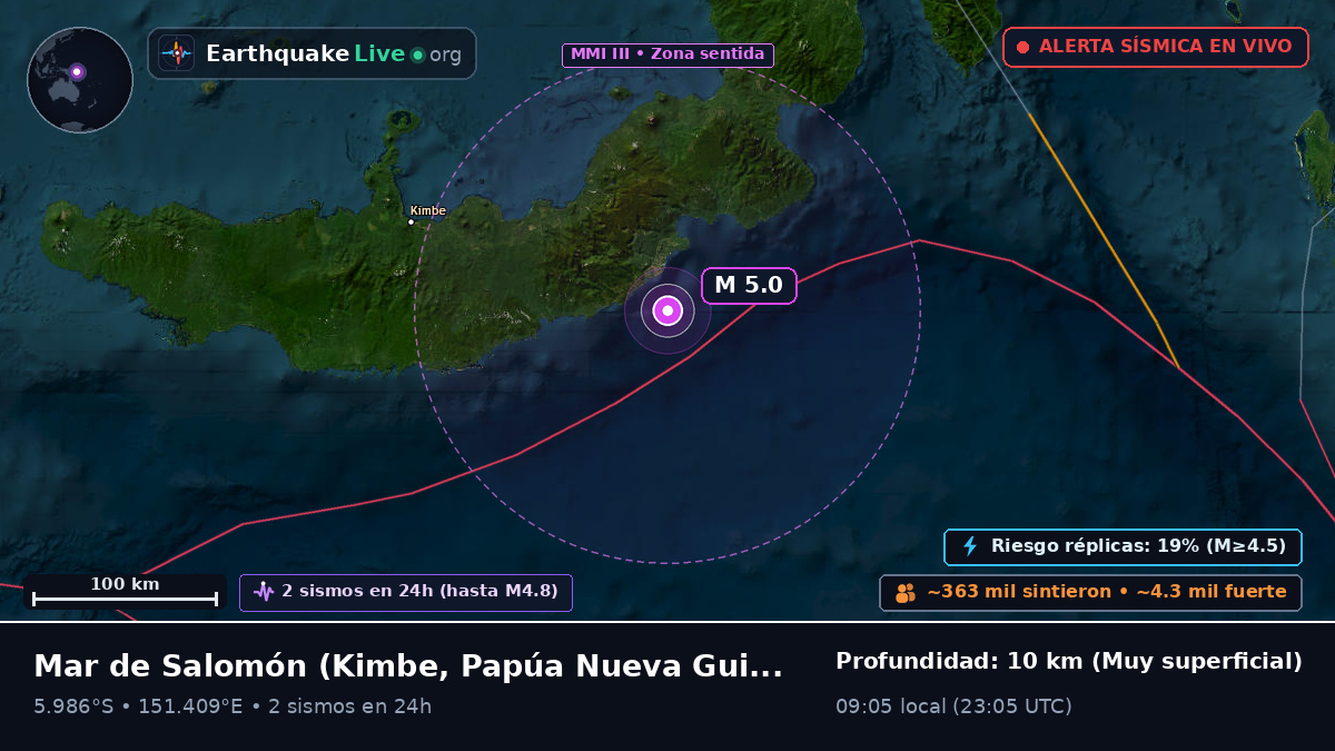Mar de Salomón (Papúa Nueva Guinea)