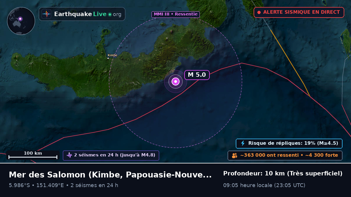 Mer des Salomon (Papouasie-Nouvelle-Guinée)