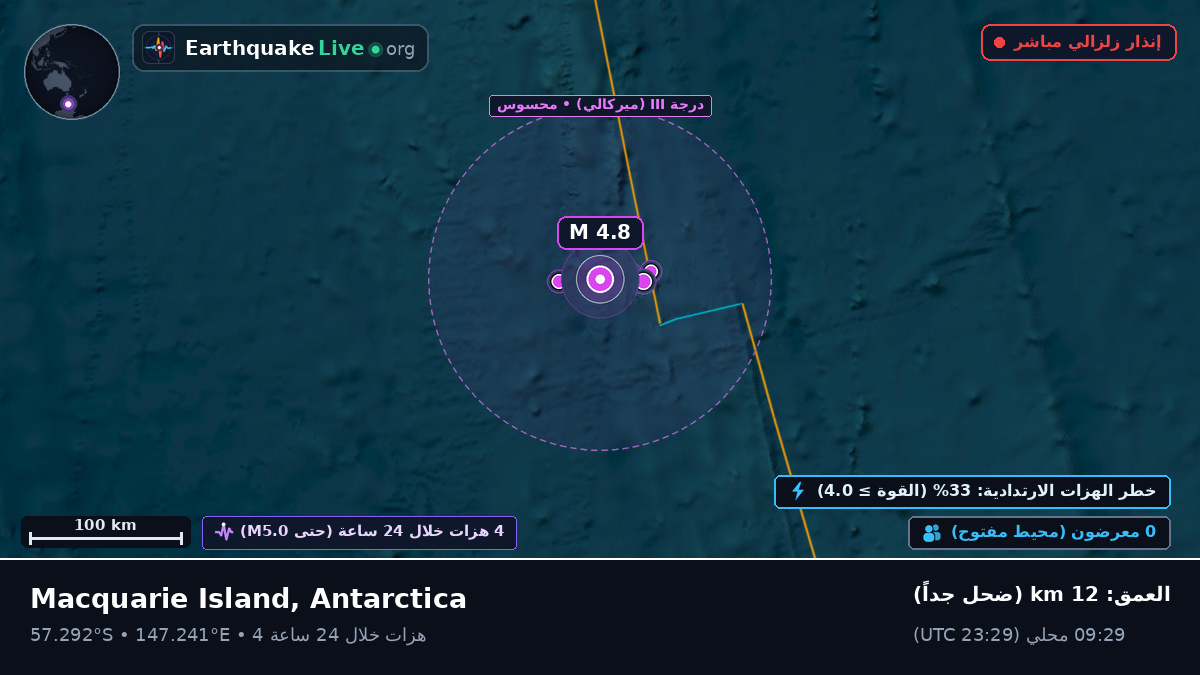 جنوب المحيط الهادئ (Antarctica)