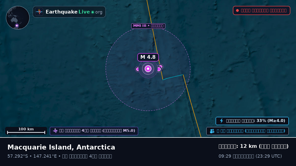 দক্ষিণ প্রশান্ত মহাসাগর (Antarctica)
