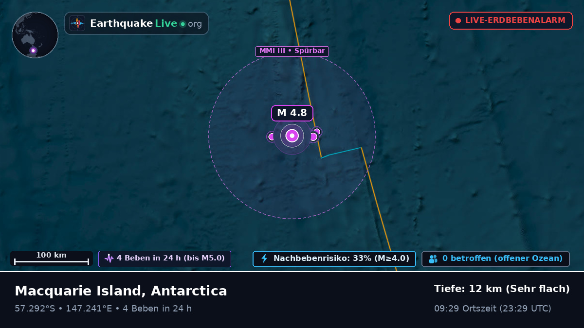 Südpazifik (Antarctica)