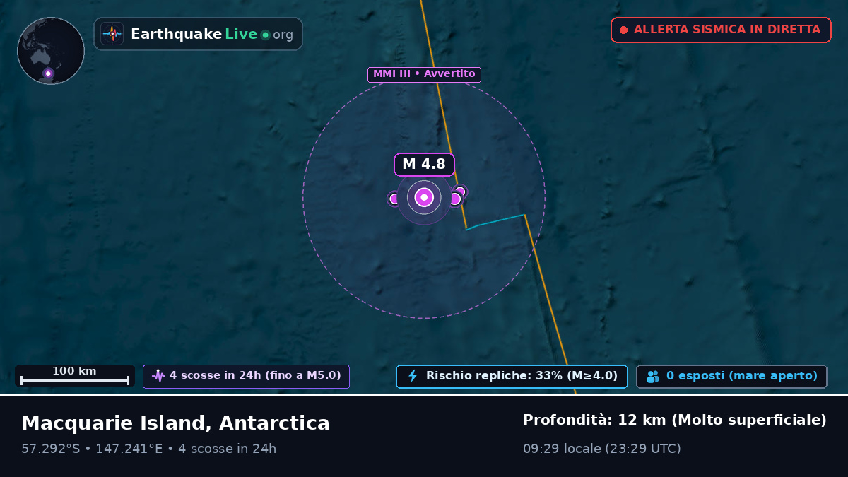 Oceano Pacifico meridionale (Antarctica)
