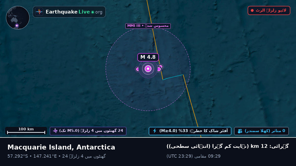 جنوبی بحر الکاہل (Antarctica)