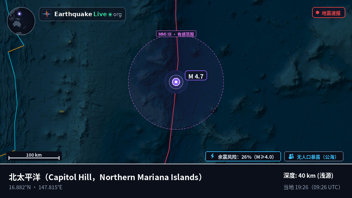 北太平洋 (Northern Mariana Islands)