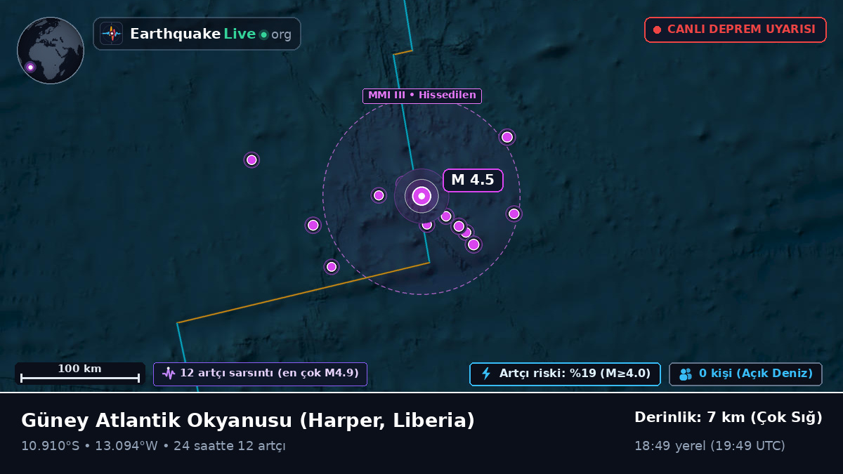Güney Atlantik Okyanusu (Liberia)