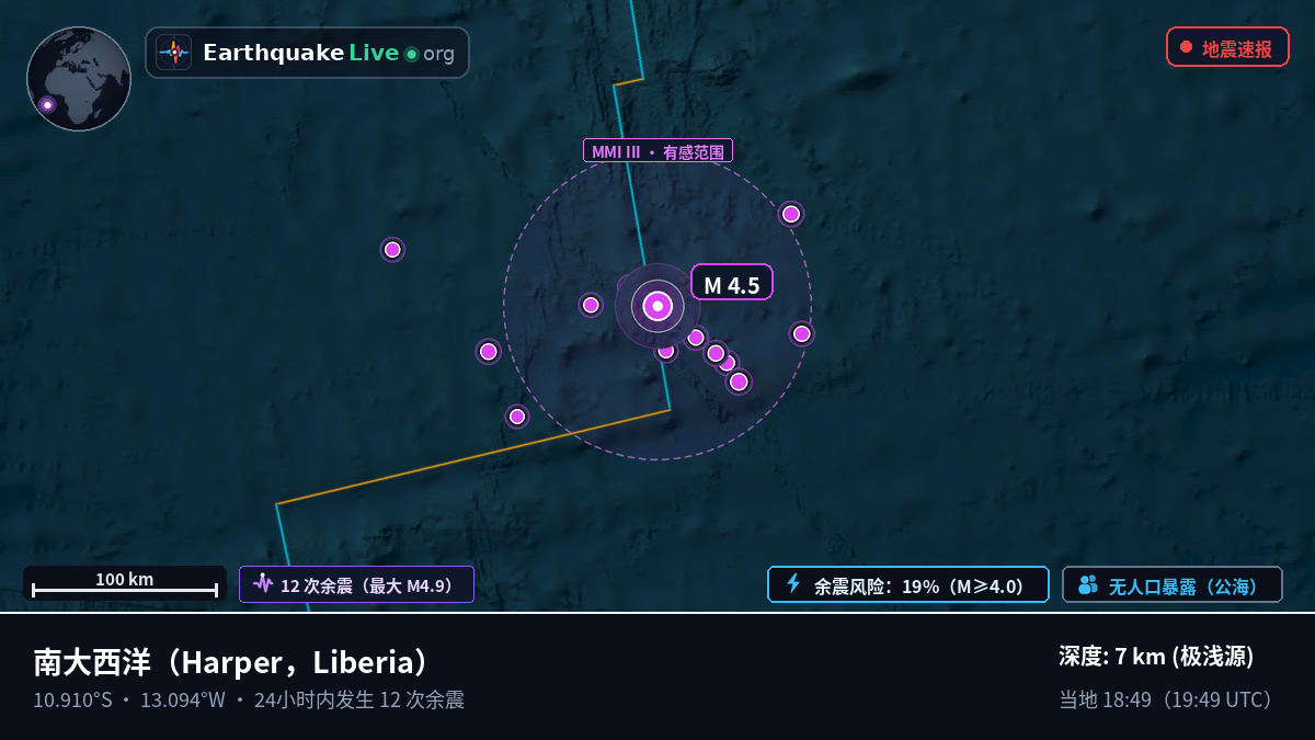 南大西洋 (Liberia)