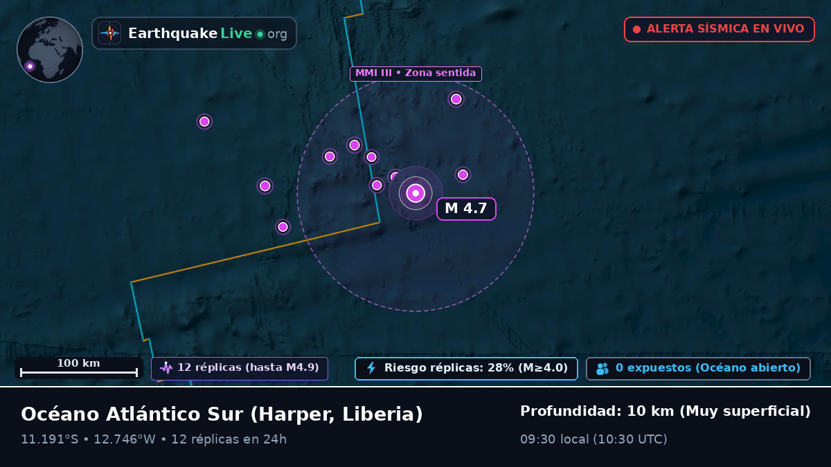 Océano Atlántico Sur (Liberia)
