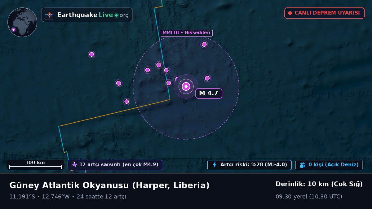 Güney Atlantik Okyanusu (Liberia)