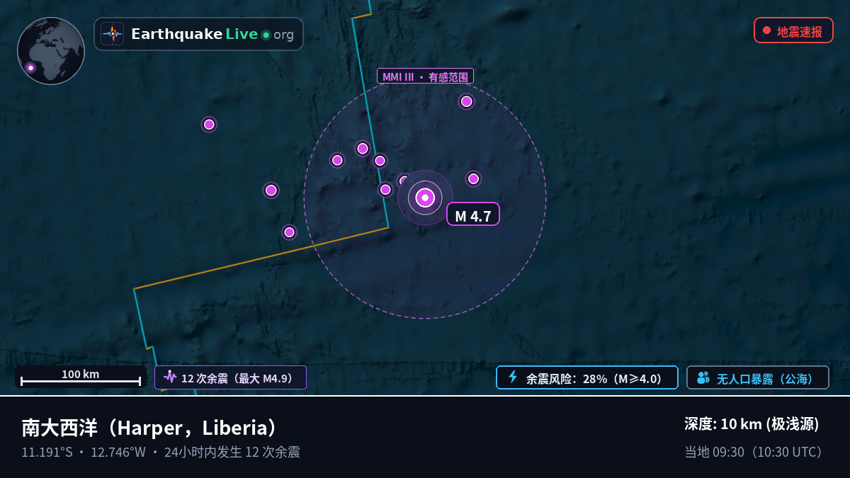 南大西洋 (Liberia)