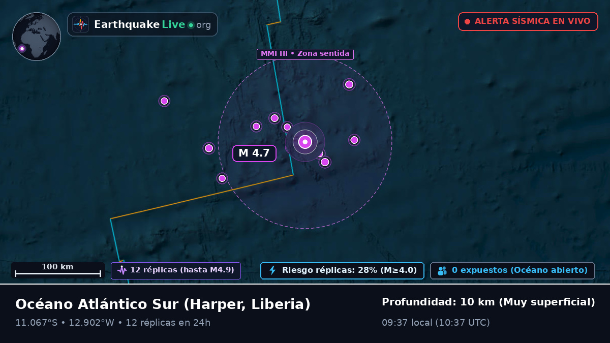 Océano Atlántico Sur (Liberia)