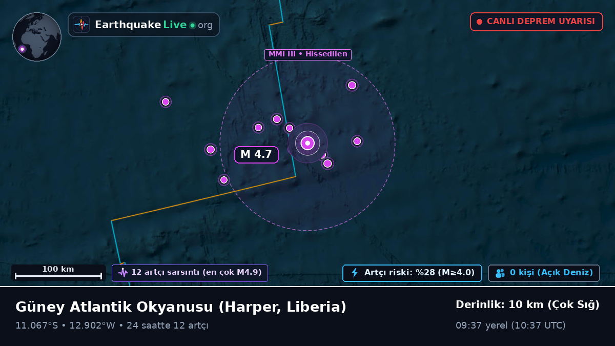 Güney Atlantik Okyanusu (Liberia)