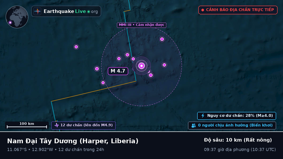 Nam Đại Tây Dương (Liberia)