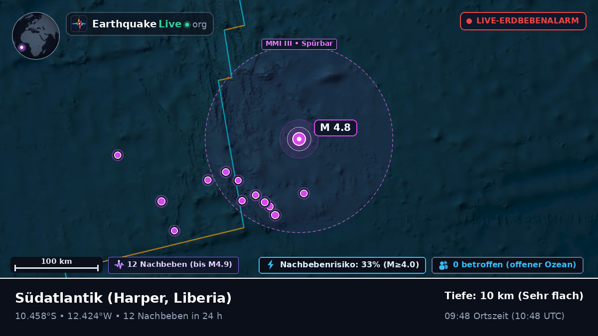 Südatlantik (Liberia)